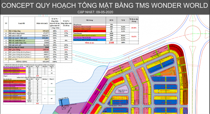 Concept sản phẩm chưa được phê duyệt thẩm định, cảnh báo nhà đầu tư.