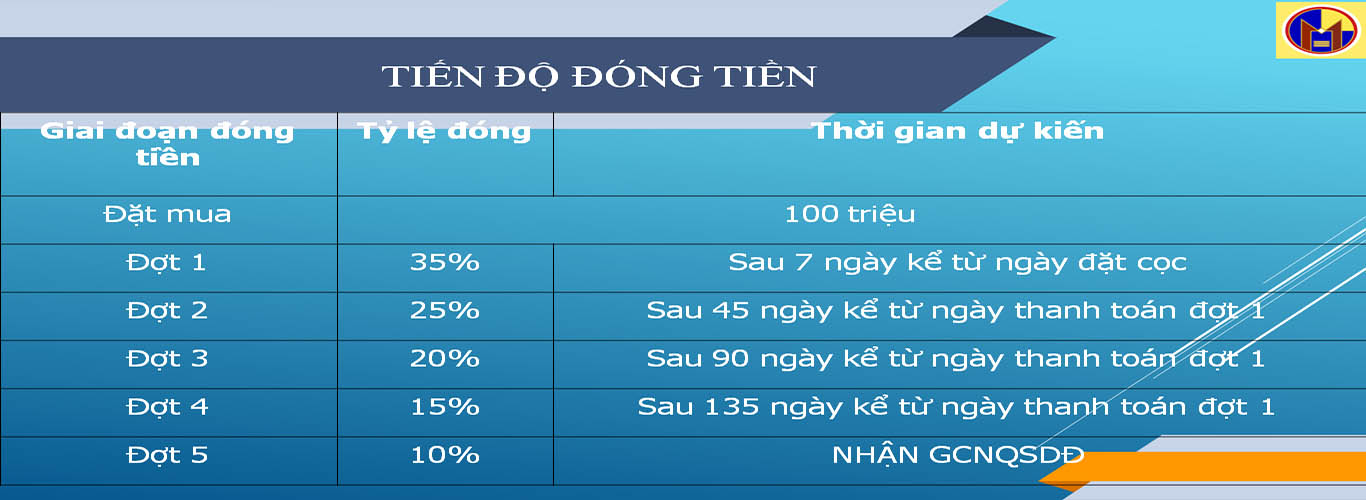 Tiến độ thanh toán khu đô thị Mê Linh New City